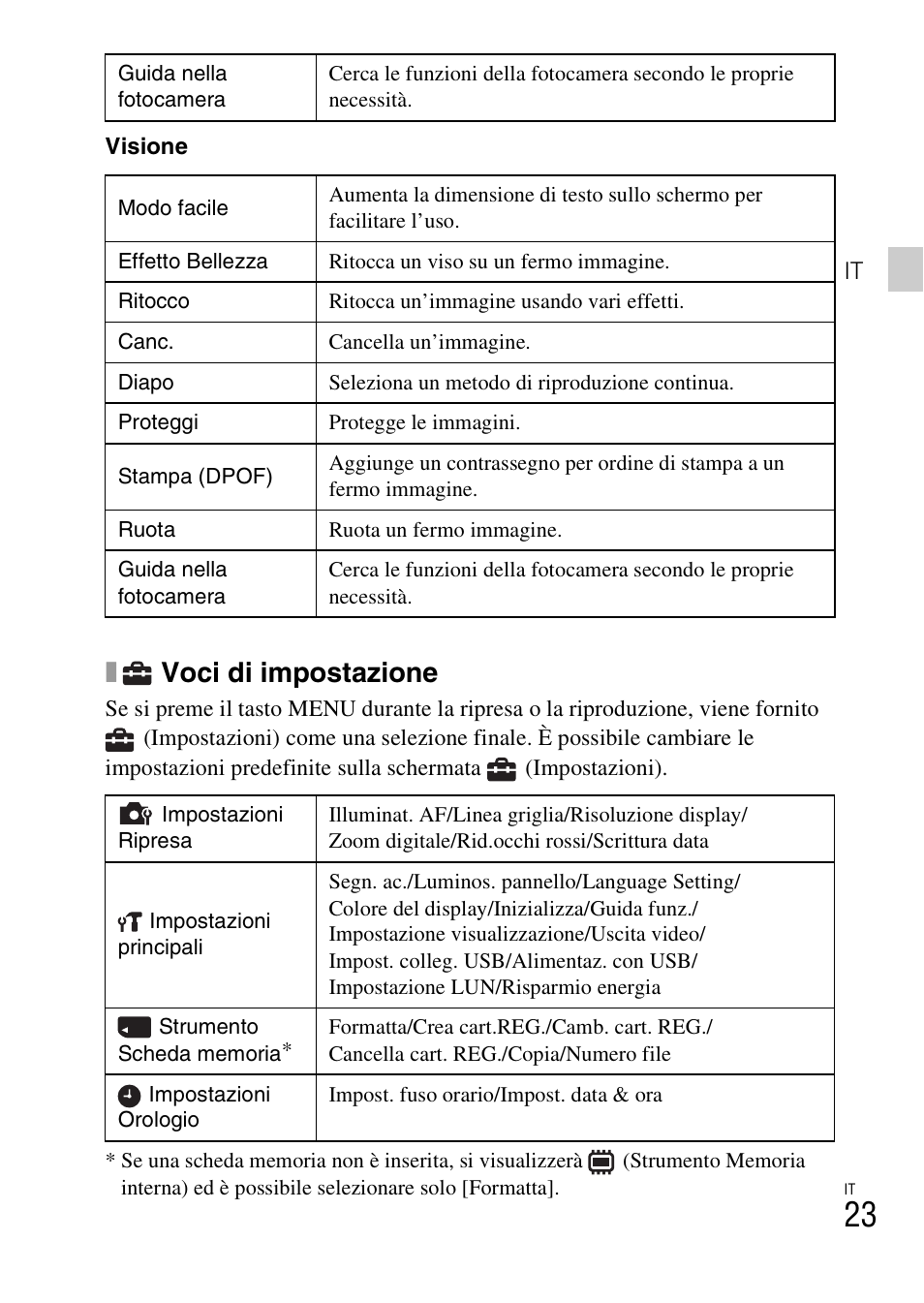 Voci di impostazione | Sony DSC-TF1 User Manual | Page 89 / 579