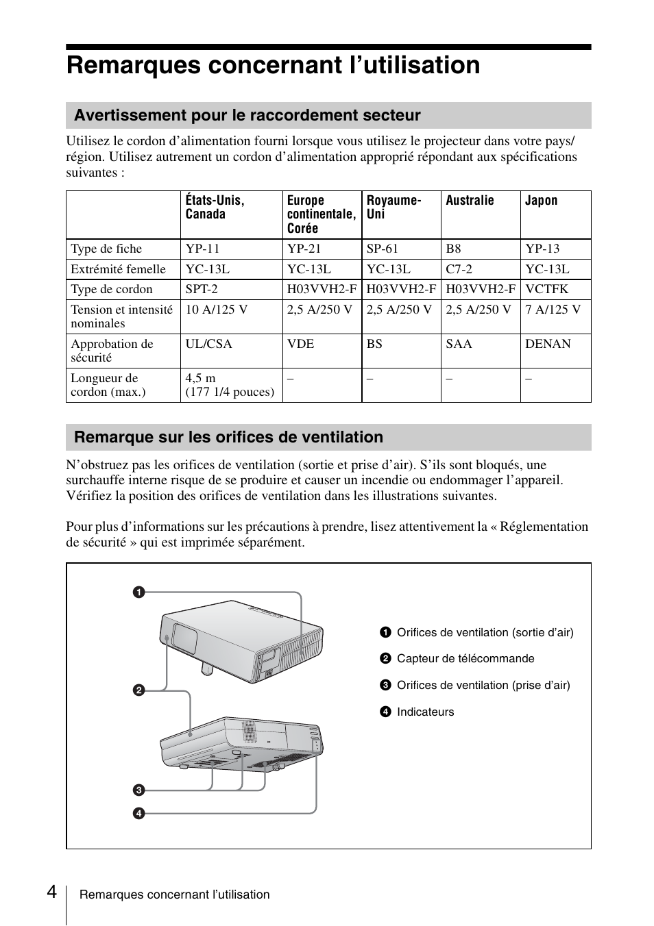 Remarques concernant l’utilisation, Avertissement pour le raccordement secteur, Remarque sur les orifices de ventilation | Sony VPL-CX70 User Manual | Page 28 / 88