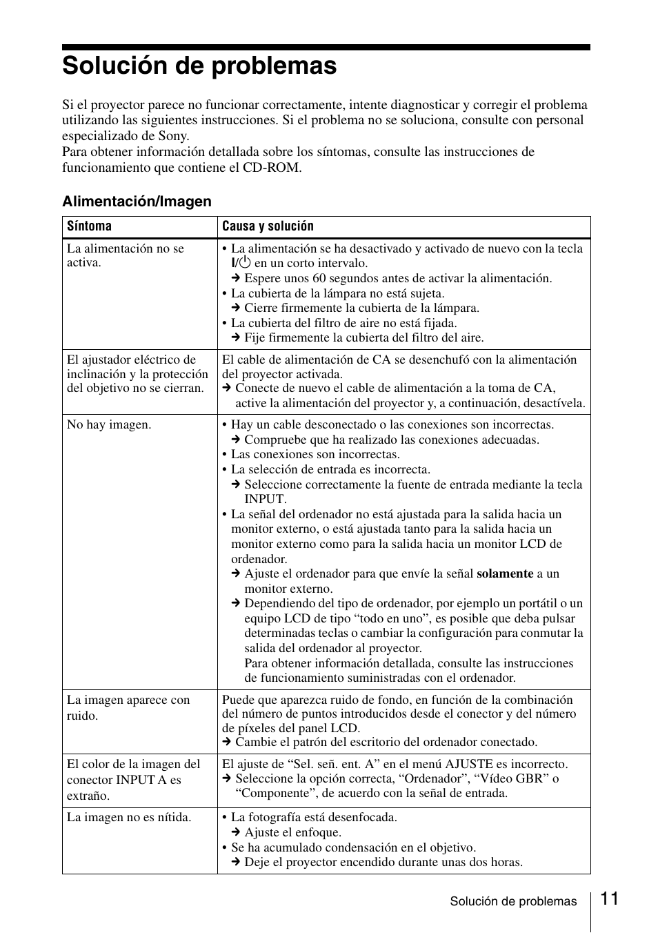 Solución de problemas | Sony VPL-CX70 User Manual | Page 47 / 88