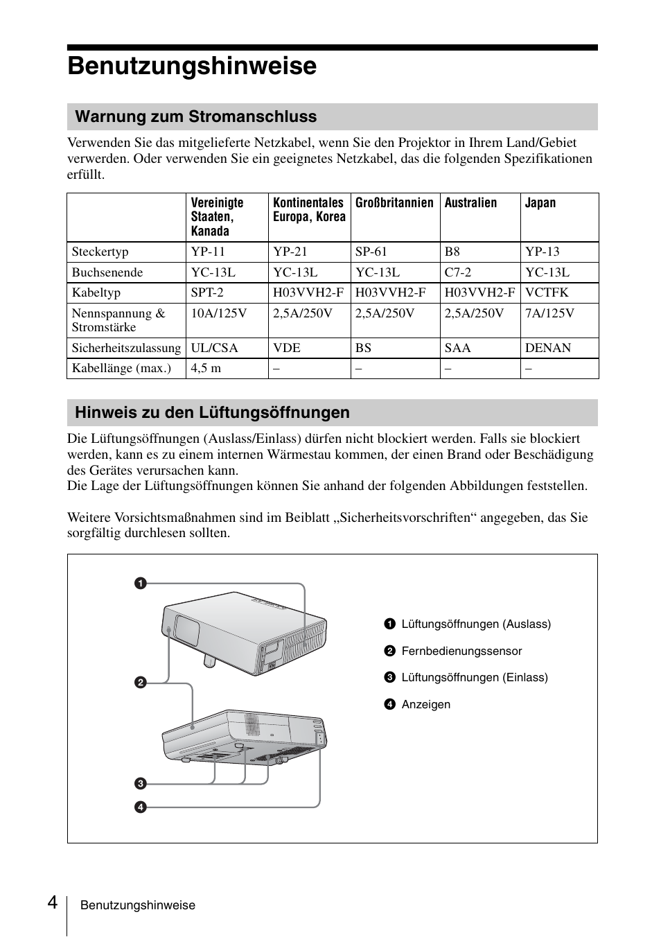 Benutzungshinweise, Warnung zum stromanschluss, Hinweis zu den lüftungsöffnungen | Sony VPL-CX70 User Manual | Page 52 / 88