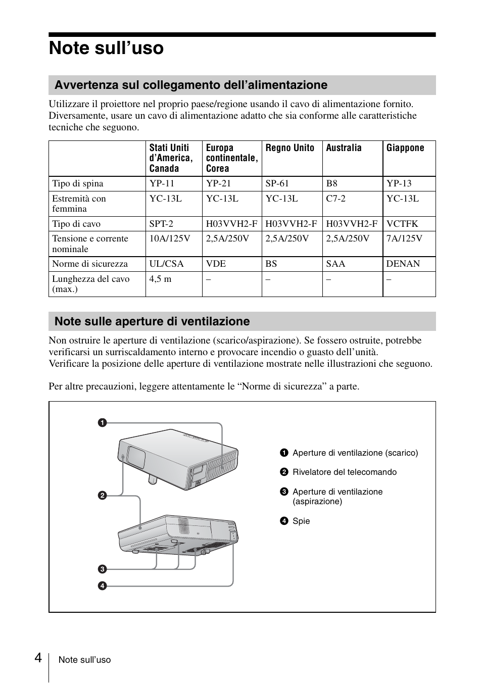 Note sull’uso, Avvertenza sul collegamento dell’alimentazione, Note sulle aperture di ventilazione | Sony VPL-CX70 User Manual | Page 64 / 88