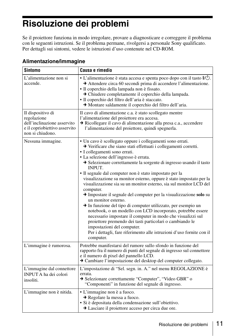 Risoluzione dei problemi | Sony VPL-CX70 User Manual | Page 71 / 88