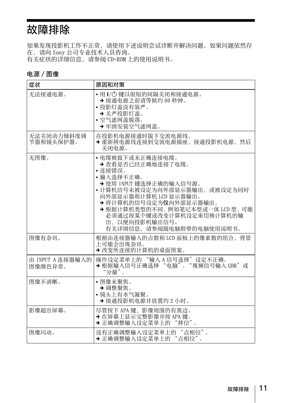 故障排除 | Sony VPL-CX70 User Manual | Page 83 / 88