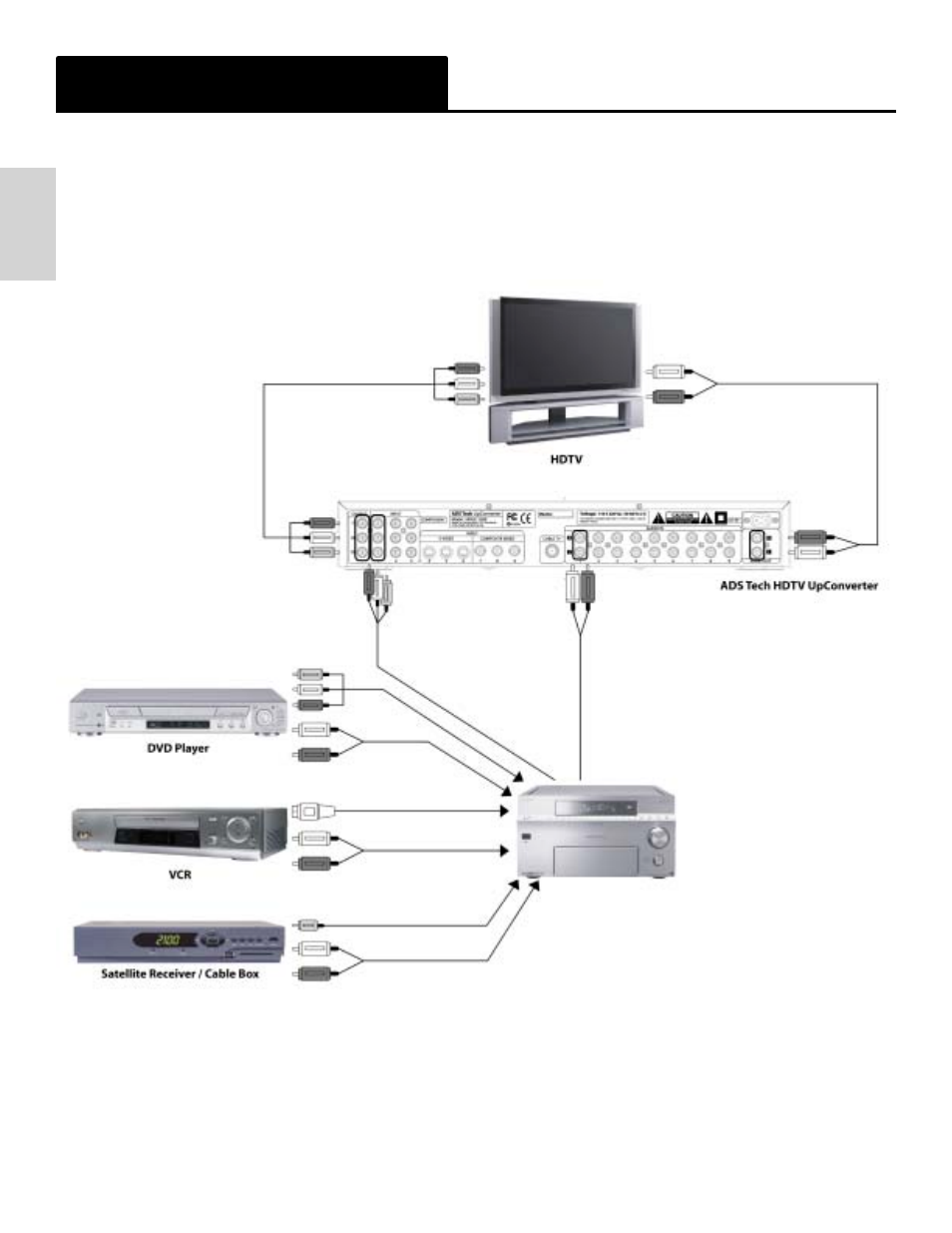 Introduction | ADS Technologies HDUP-1500 User Manual | Page 14 / 32