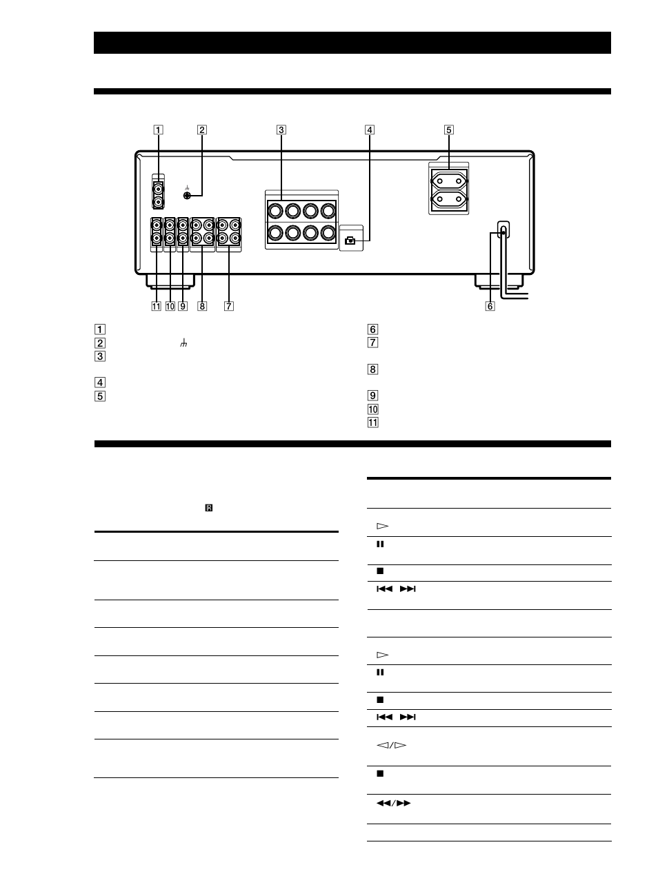 Teile an der rückseite, Tasten der fernbedienung, Zusatzinformationen 12 | Tasten- bezeichnung funktion zur steuerung von | Sony TA-FB720R User Manual | Page 12 / 48