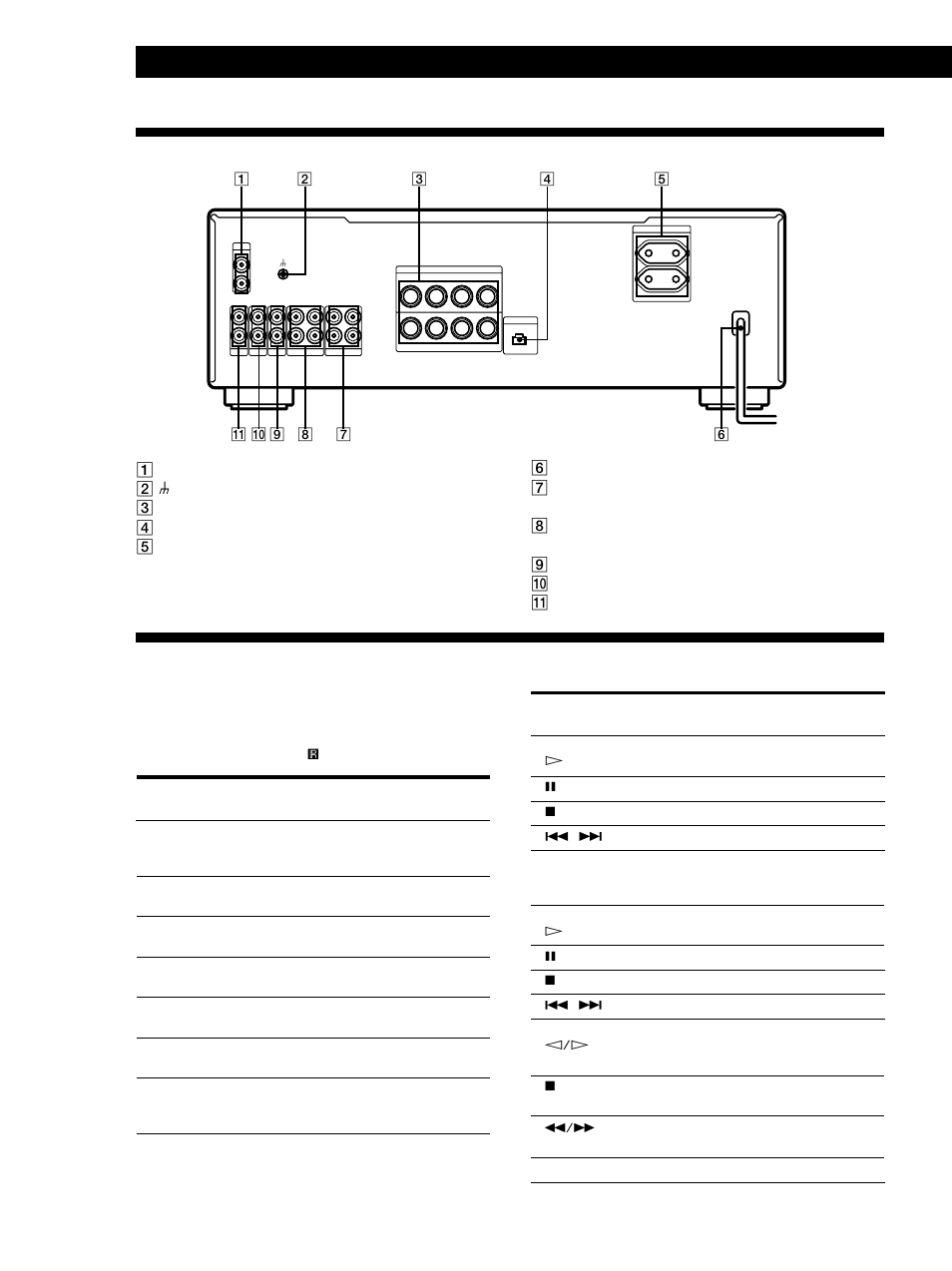 Bakpanelen, Knapparna på fjärrkontrollen, Övrigt 12 | Knapp(ar) på fjärrkontrollen | Sony TA-FB720R User Manual | Page 36 / 48