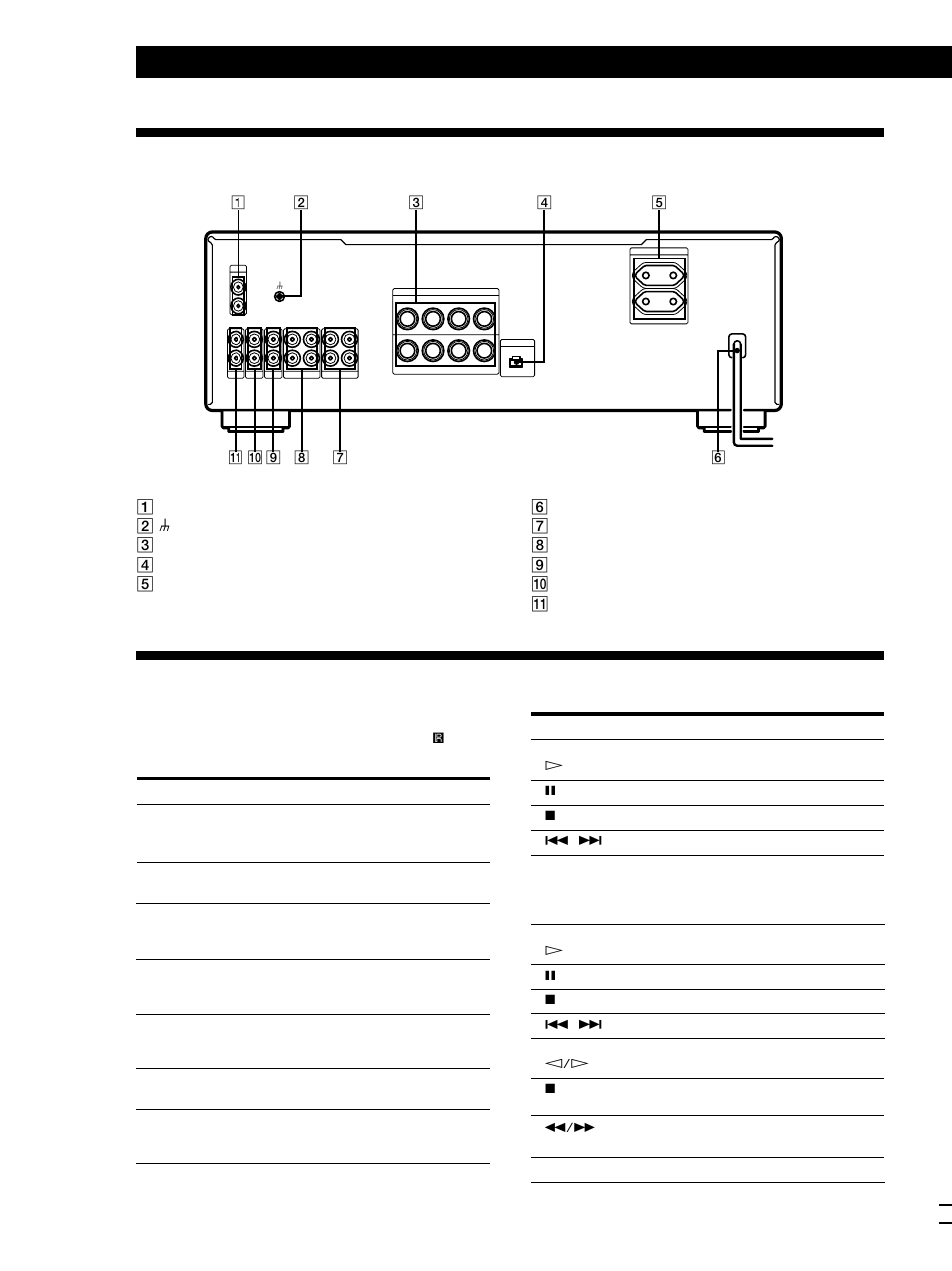 Descrizione del pannello posteriore, Descrizione dei tasti del telecomando, Altre informazioni 12 | Tasto/i per controllare funzione | Sony TA-FB720R User Manual | Page 48 / 48