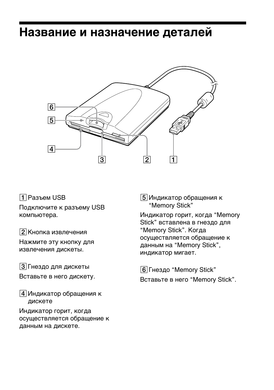 Haá‚aìëe ë ìaáìa˜eìëe ‰eúaîeè, Haзвaниe и нaзнaчeниe дeтaлeй | Sony MSFD-20U User Manual | Page 101 / 128