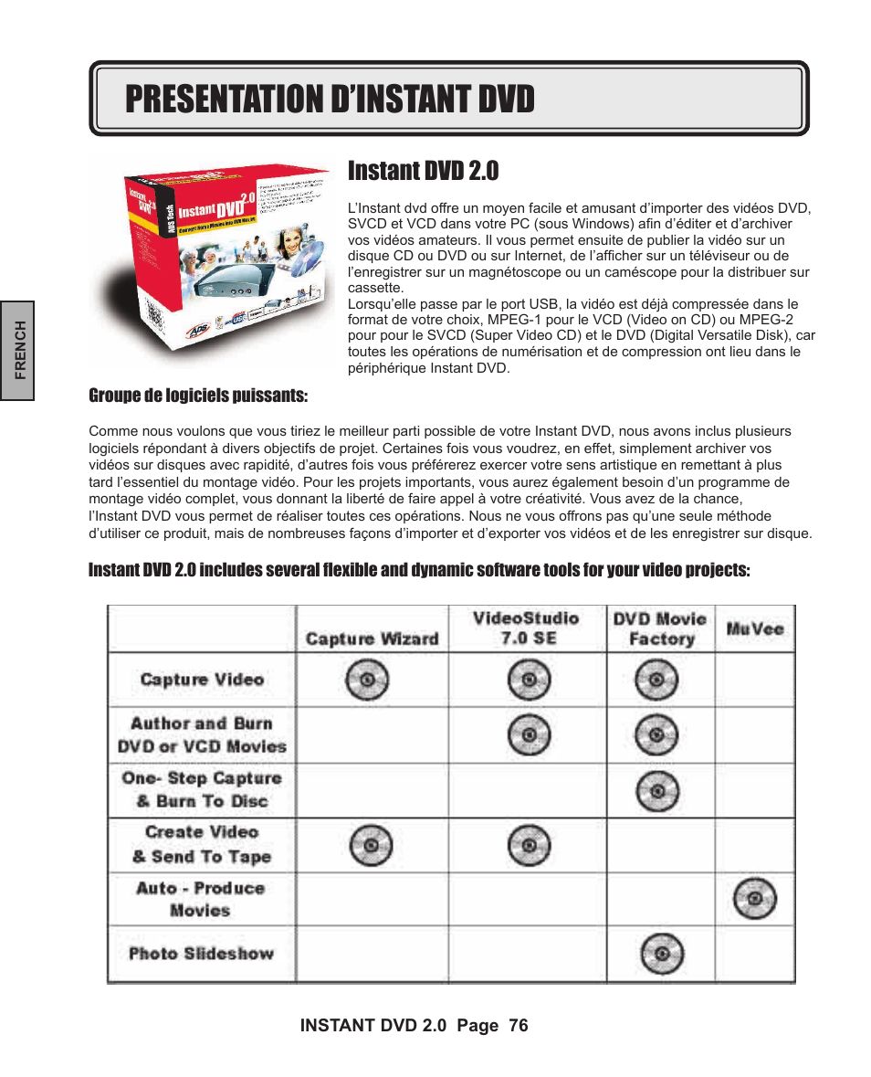 Presentation d’instant dvd, Instant dvd 2.0 | ADS Technologies INSTANT DVD 2 User Manual | Page 76 / 150