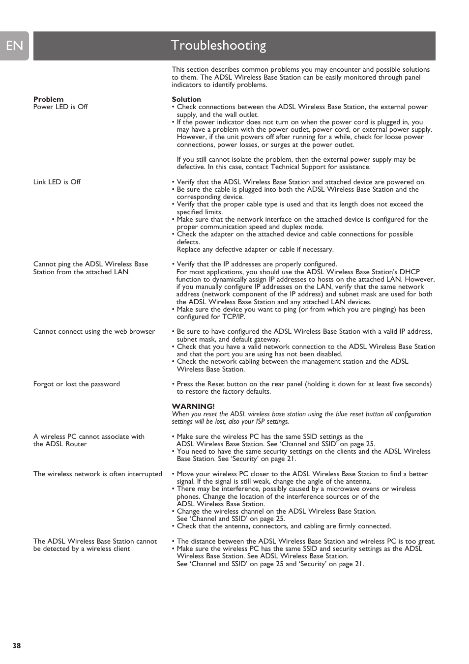 Troubleshooting | ADS Technologies SNA6500 User Manual | Page 38 / 41