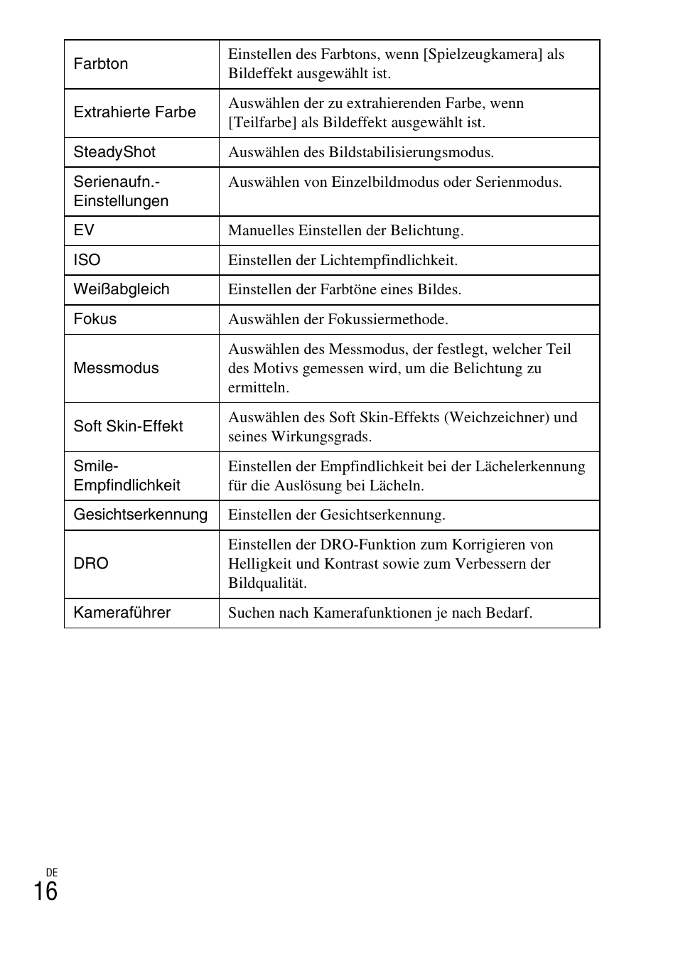 Sony DSC-W620 User Manual | Page 130 / 435