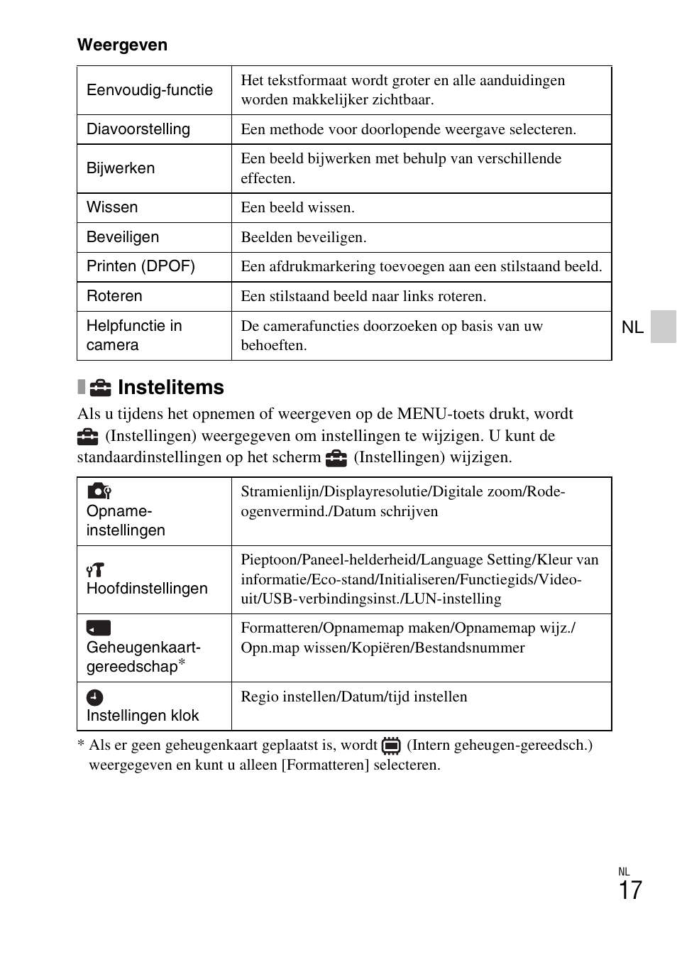 Instelitems | Sony DSC-W620 User Manual | Page 153 / 435