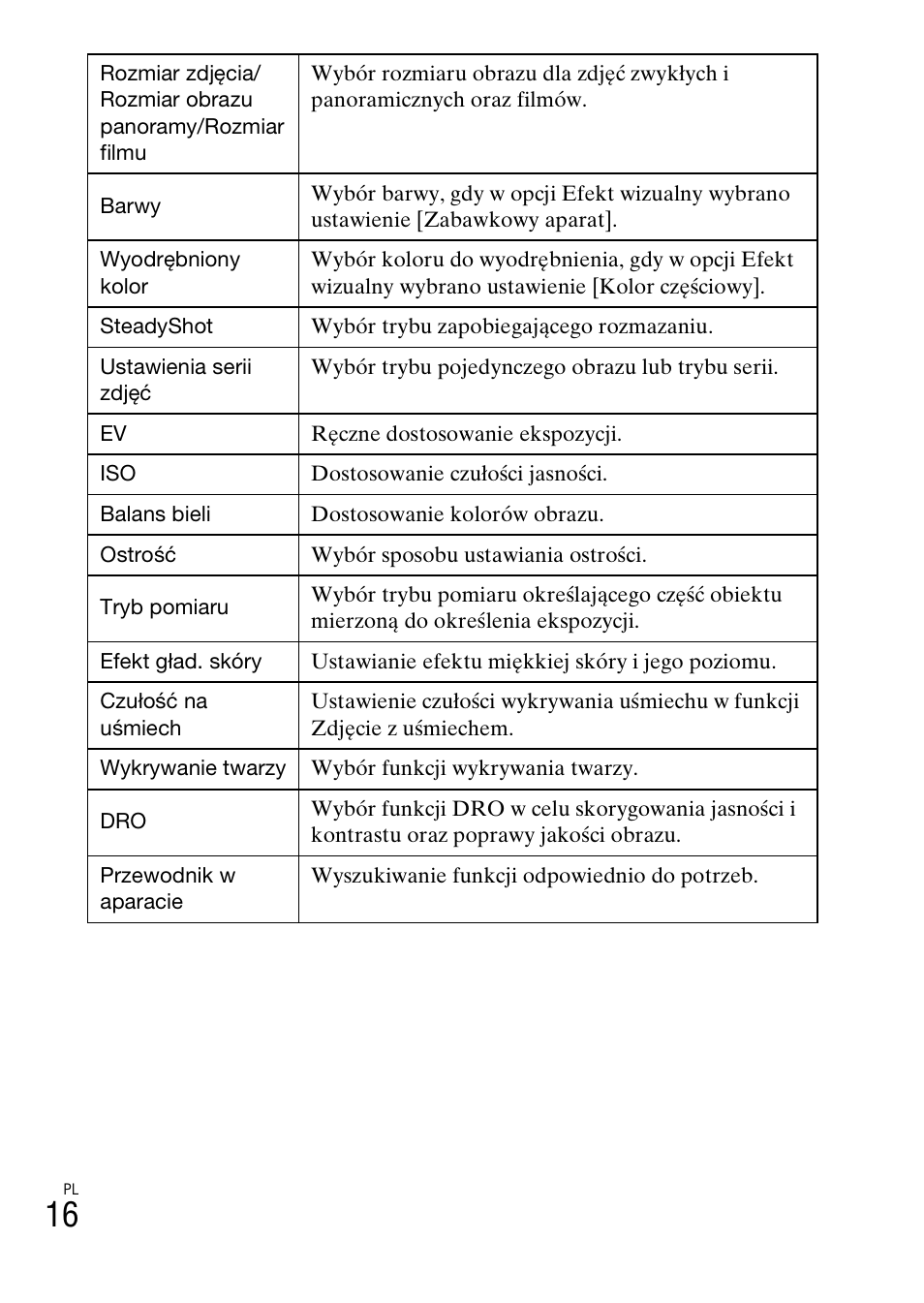 Sony DSC-W620 User Manual | Page 174 / 435