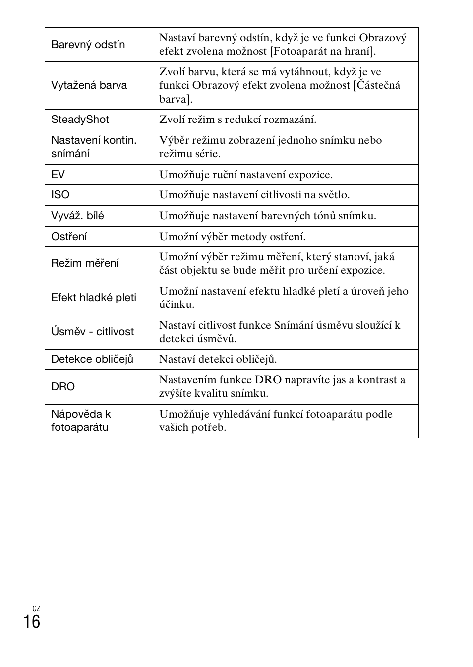 Sony DSC-W620 User Manual | Page 198 / 435