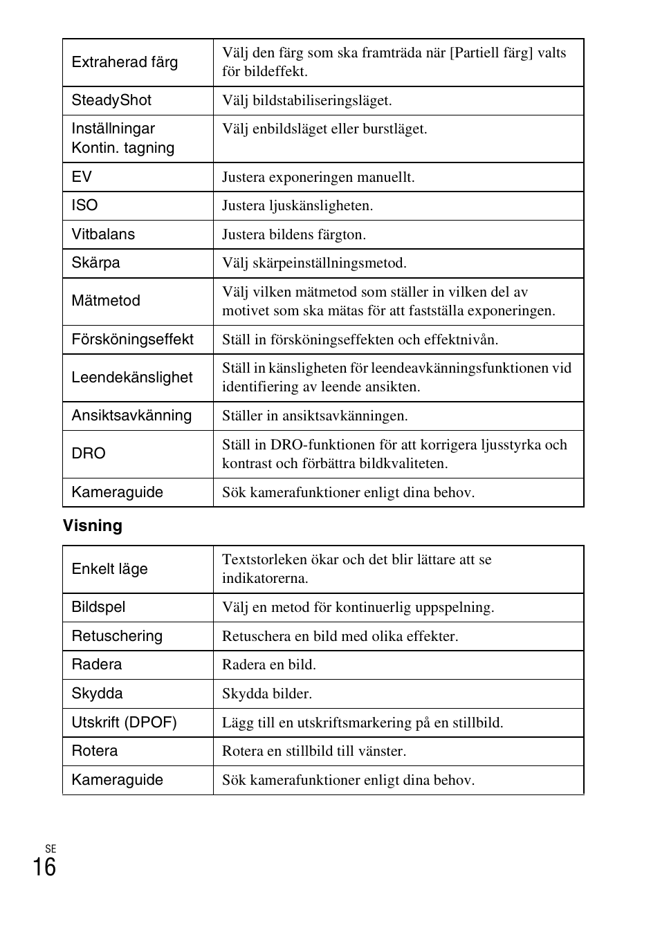 Sony DSC-W620 User Manual | Page 264 / 435