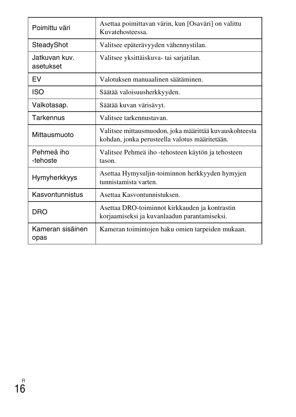 Sony DSC-W620 User Manual | Page 286 / 435