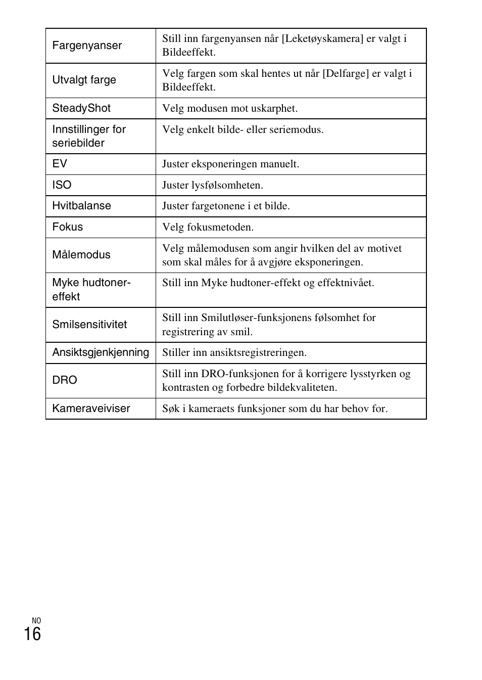 Sony DSC-W620 User Manual | Page 308 / 435