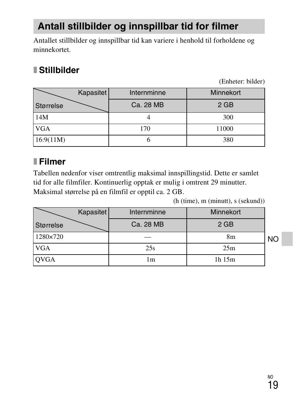 Antall stillbilder og innspillbar tid for filmer, Xstillbilder, Xfilmer | Sony DSC-W620 User Manual | Page 311 / 435