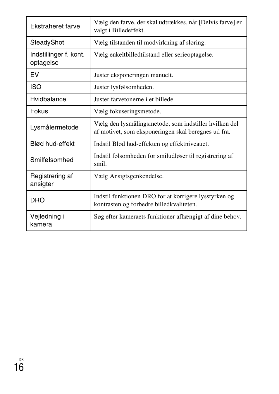 Sony DSC-W620 User Manual | Page 330 / 435