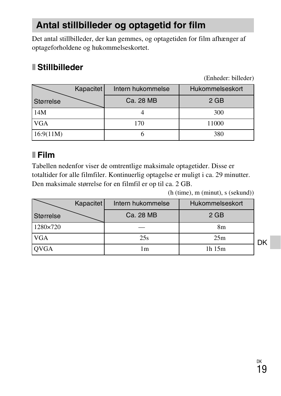 Antal stillbilleder og optagetid for film, Xstillbilleder, Xfilm | Sony DSC-W620 User Manual | Page 333 / 435