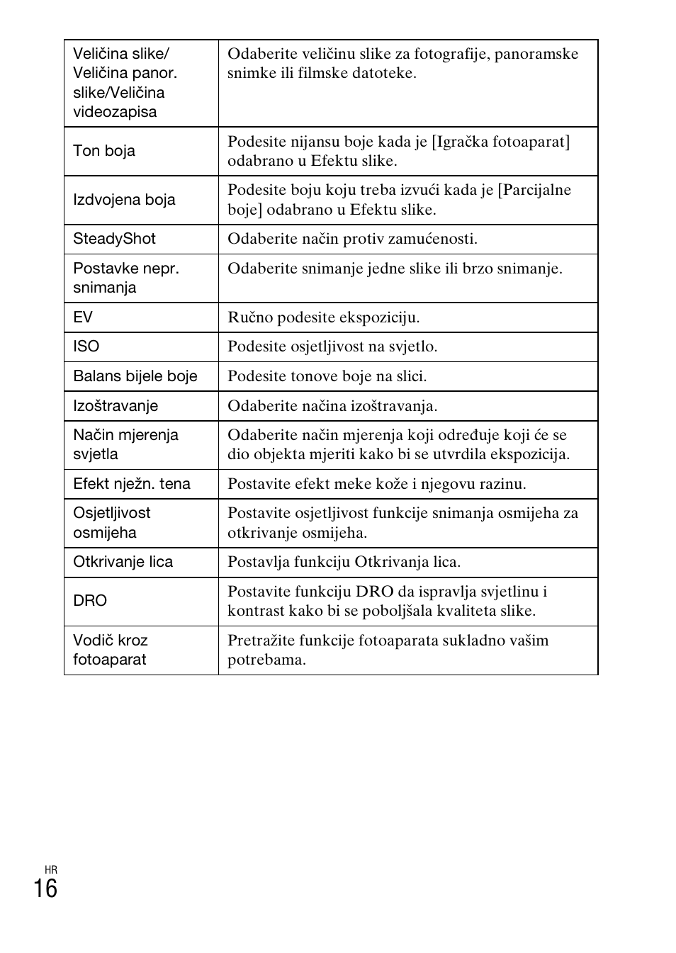 Sony DSC-W620 User Manual | Page 352 / 435