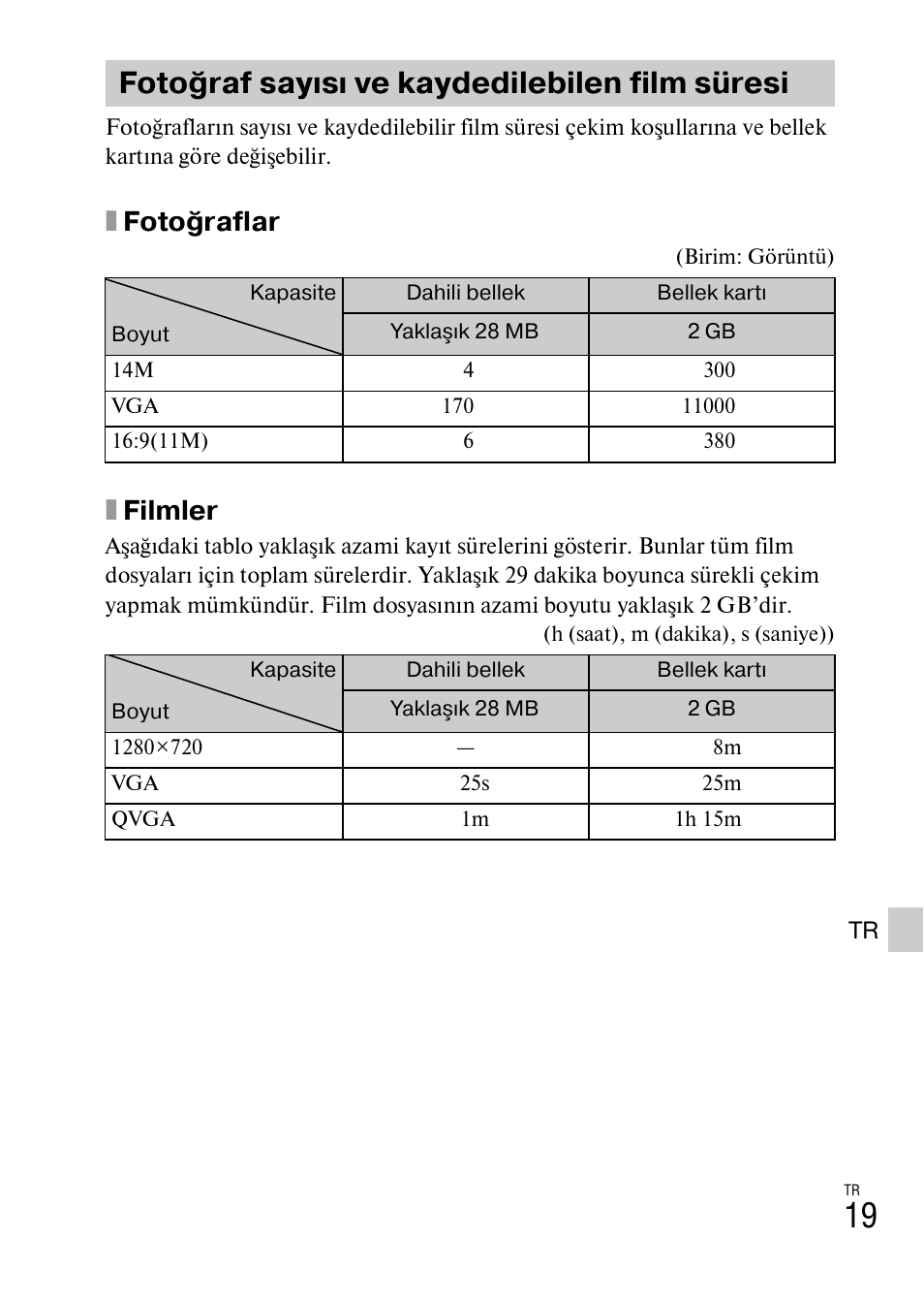Fotoğraf sayısı ve kaydedilebilen film süresi, Xfotoğraflar, Xfilmler | Sony DSC-W620 User Manual | Page 399 / 435