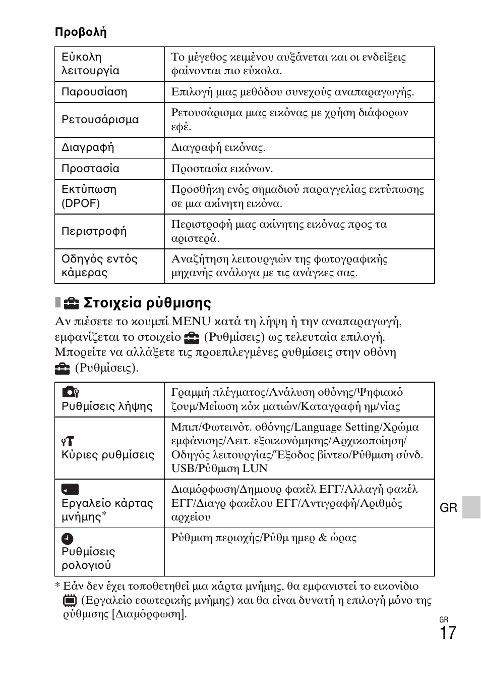 Στοιχεία ρύθμισης | Sony DSC-W620 User Manual | Page 419 / 435