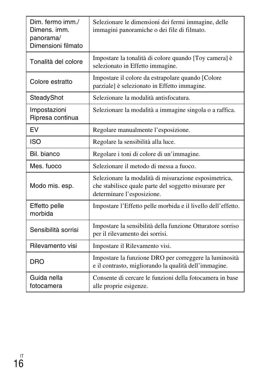 Sony DSC-W620 User Manual | Page 64 / 435