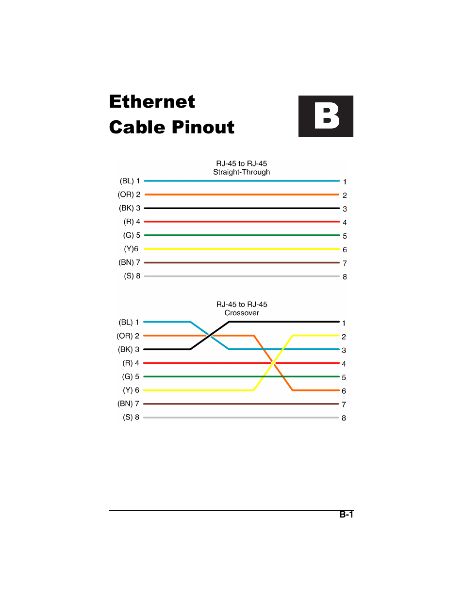 Heading1 - ethernet, Heading1 - cable pinout, Ethernet | Cable pinout | ADS Technologies NetDSL 800 ADSL Modem version 5.2b1 User Manual | Page 57 / 63