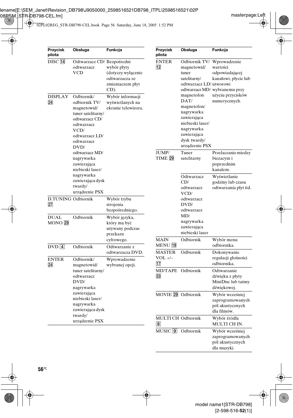 Sony STR-DB798 User Manual | Page 124 / 144