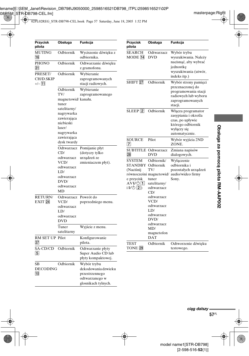 Sony STR-DB798 User Manual | Page 125 / 144
