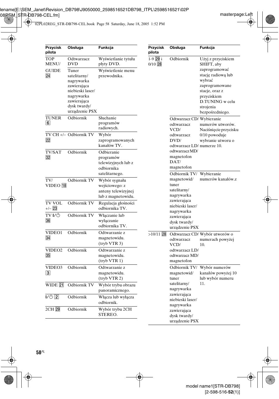 Sony STR-DB798 User Manual | Page 126 / 144