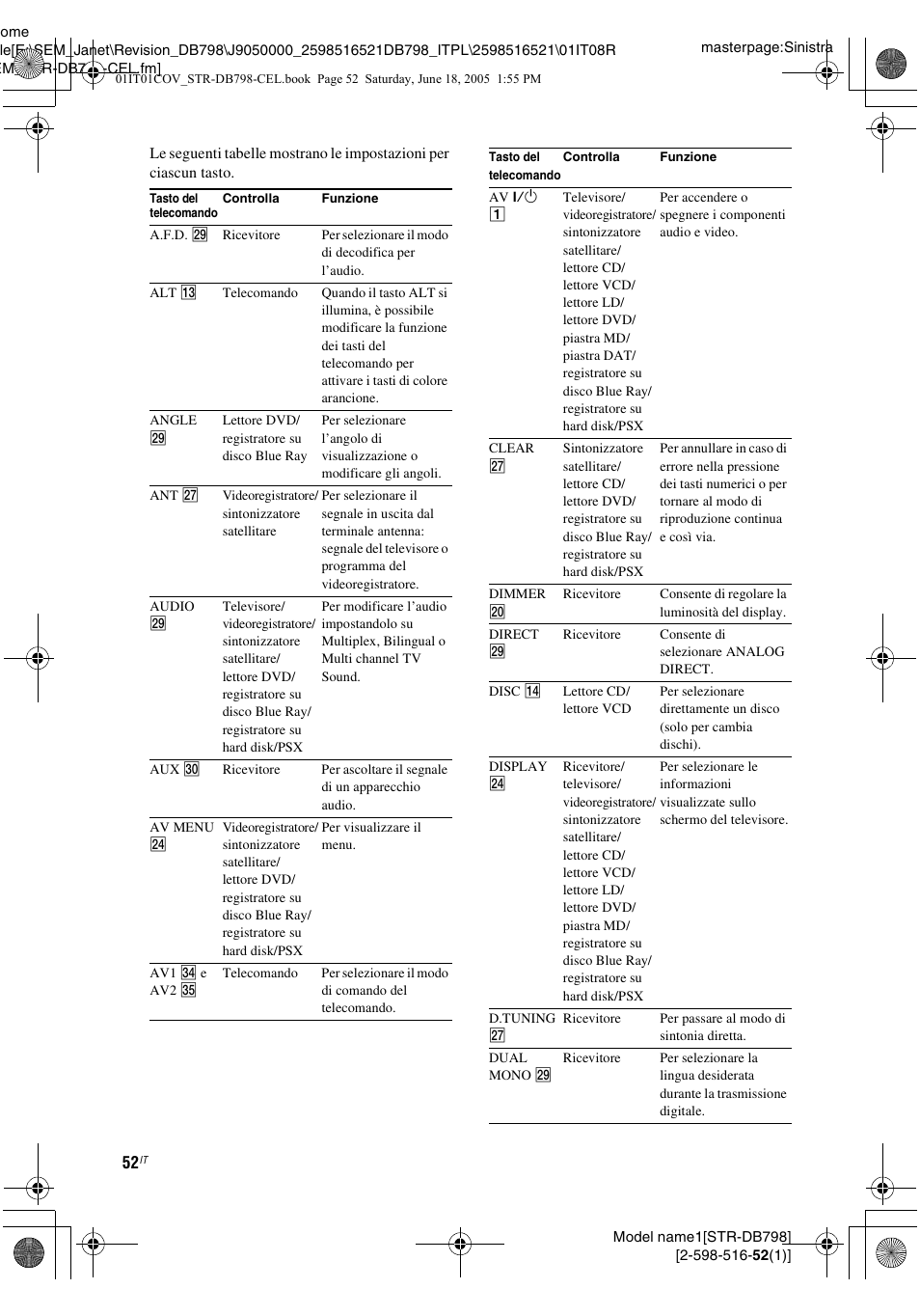 Sony STR-DB798 User Manual | Page 52 / 144