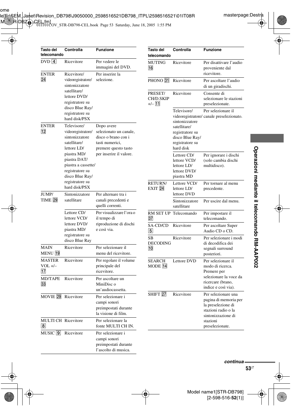 Sony STR-DB798 User Manual | Page 53 / 144