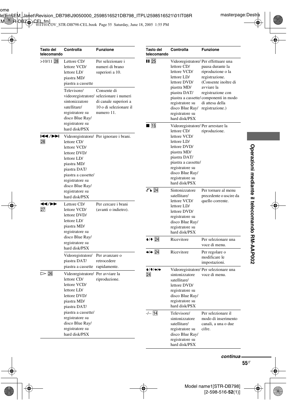 Sony STR-DB798 User Manual | Page 55 / 144