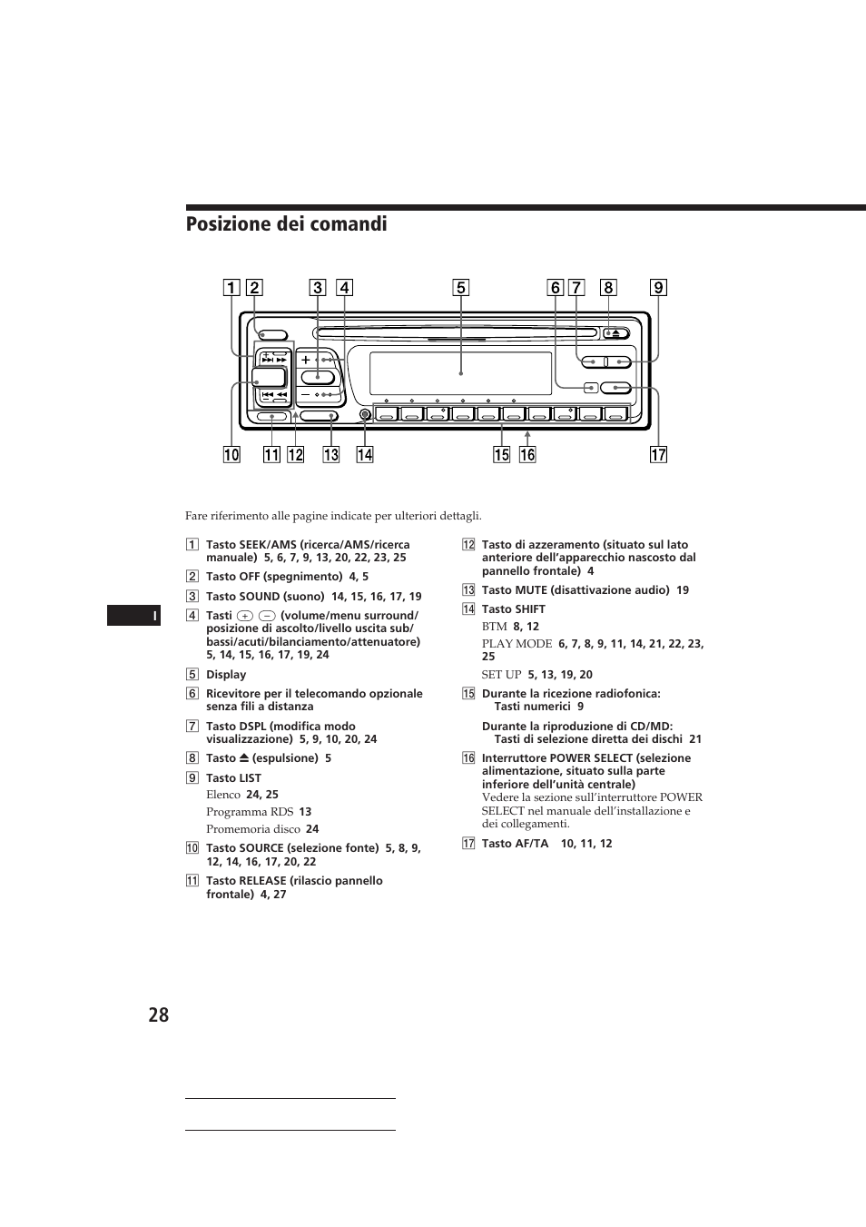 Posizione dei comandi | Sony CDX-C810DSP User Manual | Page 123 / 129