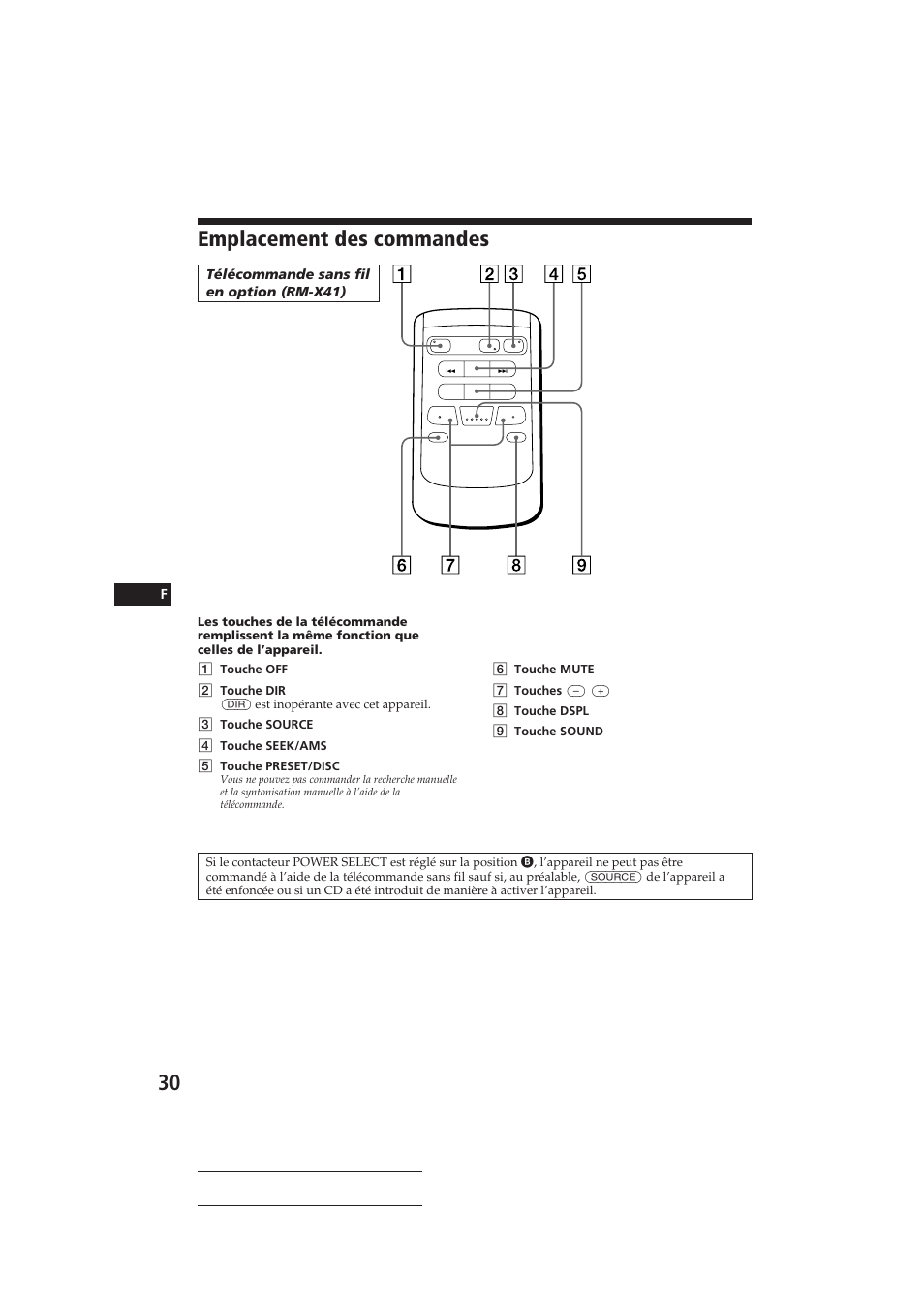 Emplacement des commandes, Actual total number: sony cdx-c810dsp (e | Sony CDX-C810DSP User Manual | Page 60 / 129