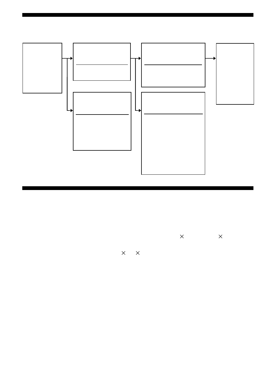 Specifikationer, Fejlfinding (fortsat) | Sony ACC-UNQ User Manual | Page 106 / 172