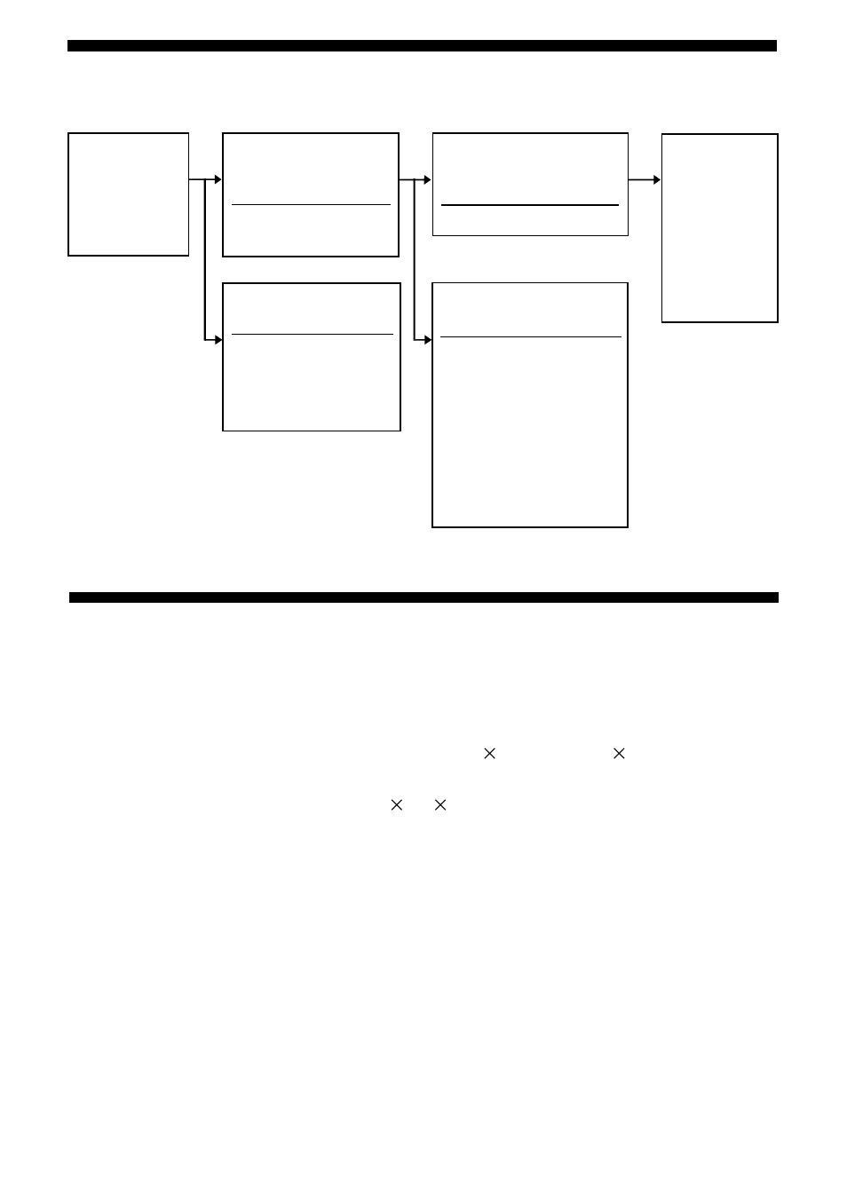 Tekniset tiedot, Vianmääritys (jatkuu) | Sony ACC-UNQ User Manual | Page 116 / 172