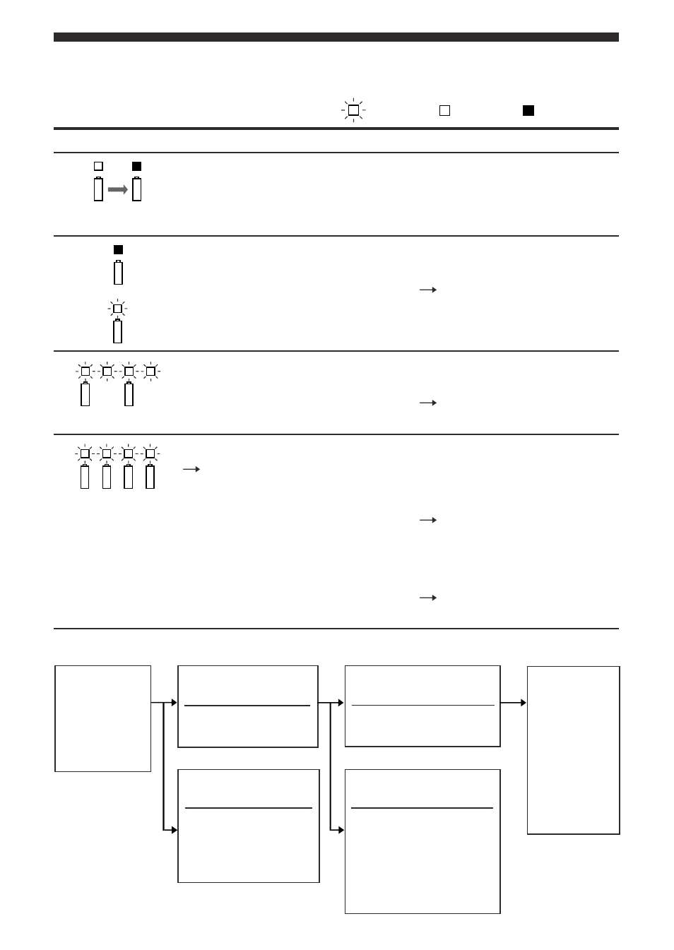 故障かな？と思ったら, 充電ランプの点灯・点滅について（ ：点滅、 ：点灯、 ：消灯, 確認フロー | Sony ACC-UNQ User Manual | Page 13 / 172
