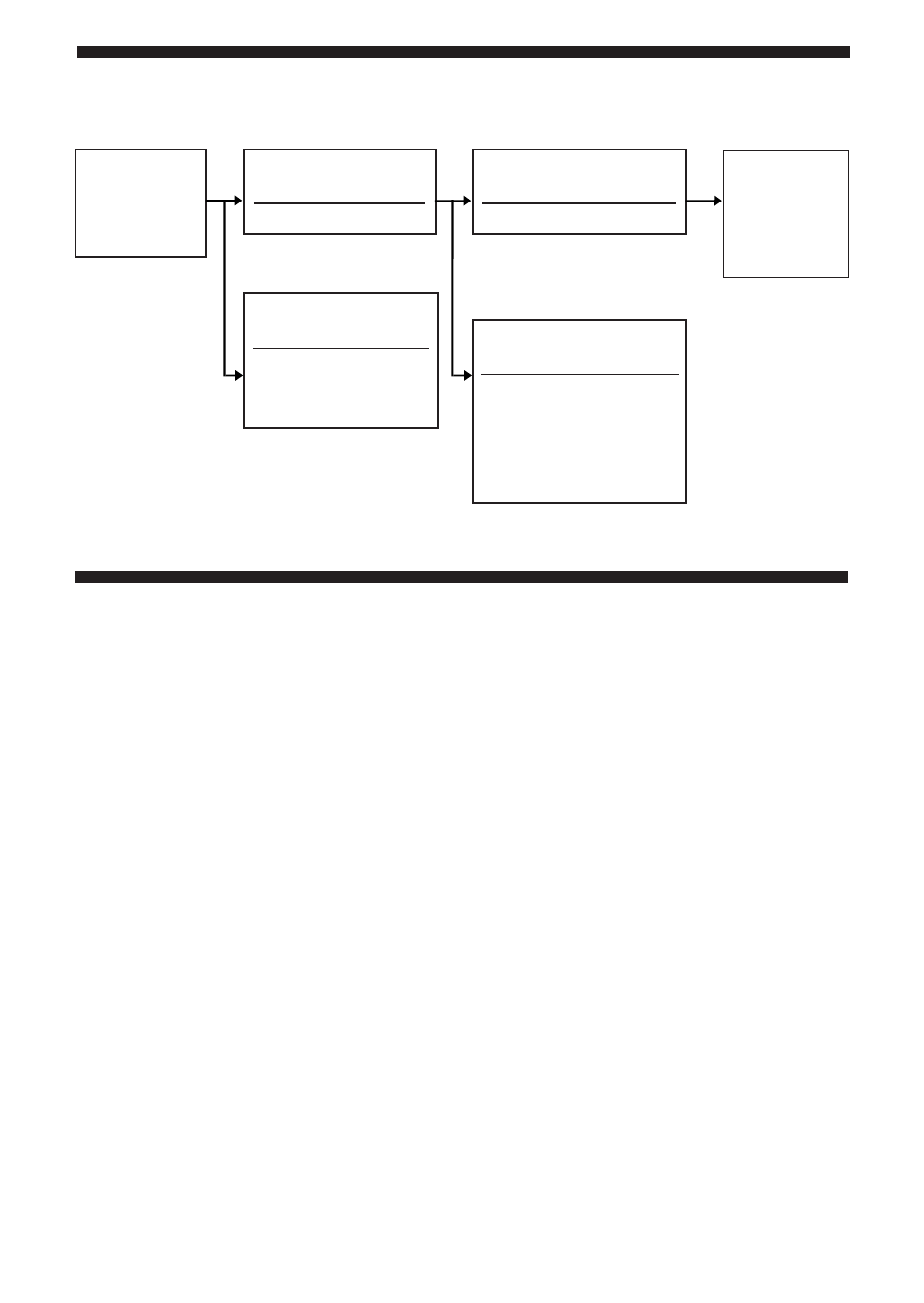 故障检修（续 | Sony ACC-UNQ User Manual | Page 148 / 172