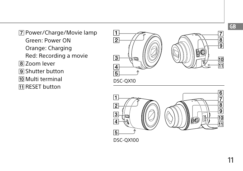 Sony DSC-QX10 User Manual | Page 11 / 363