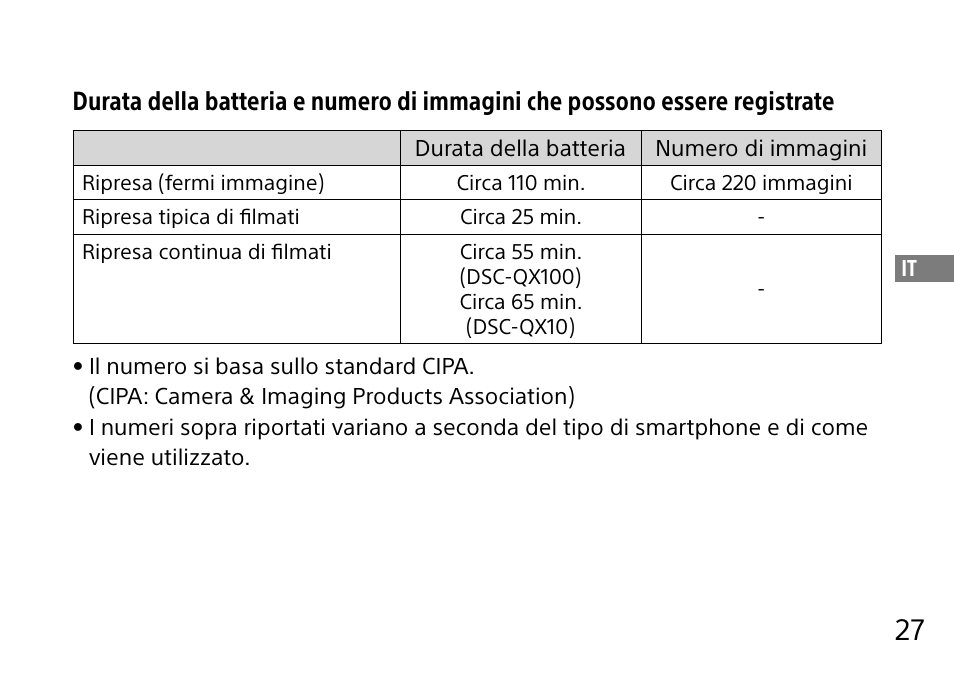 Sony DSC-QX10 User Manual | Page 151 / 363