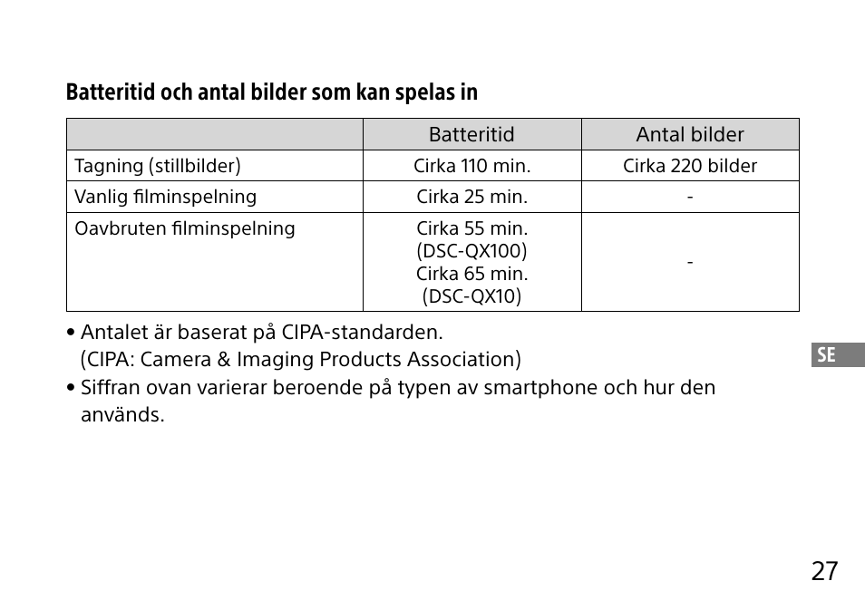 Batteritid och antal bilder som kan spelas in | Sony DSC-QX10 User Manual | Page 241 / 363