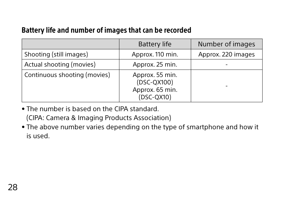Sony DSC-QX10 User Manual | Page 28 / 363