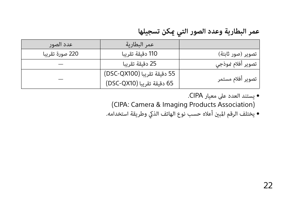 اهليجست نكيم يتلا روصلا ددعو ةيراطبلا رمع, ةيراطبلا رمع روصلا ددع, رايعم لىع ددعلا دنتسي | Sony DSC-QX10 User Manual | Page 343 / 363
