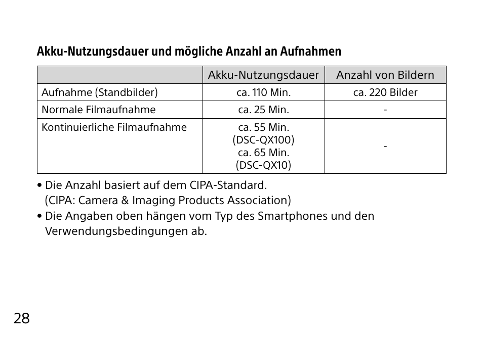 Sony DSC-QX10 User Manual | Page 90 / 363