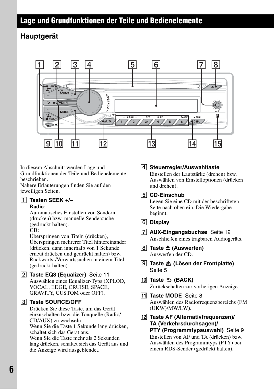 Hauptgerät | Sony CDX-GT252MP User Manual | Page 22 / 92
