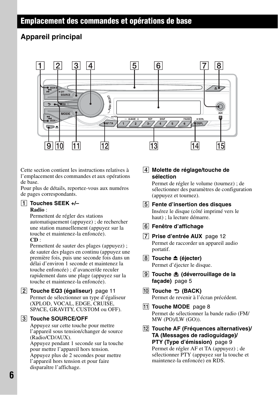 Emplacement des commandes et opérations de base, Appareil principal | Sony CDX-GT252MP User Manual | Page 40 / 92