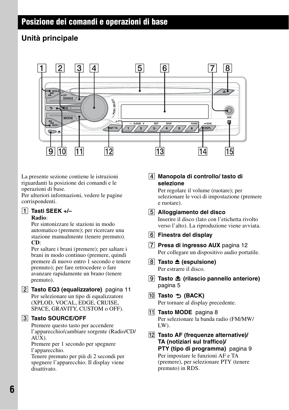 Posizione dei comandi e operazioni di base, Unità principale | Sony CDX-GT252MP User Manual | Page 58 / 92